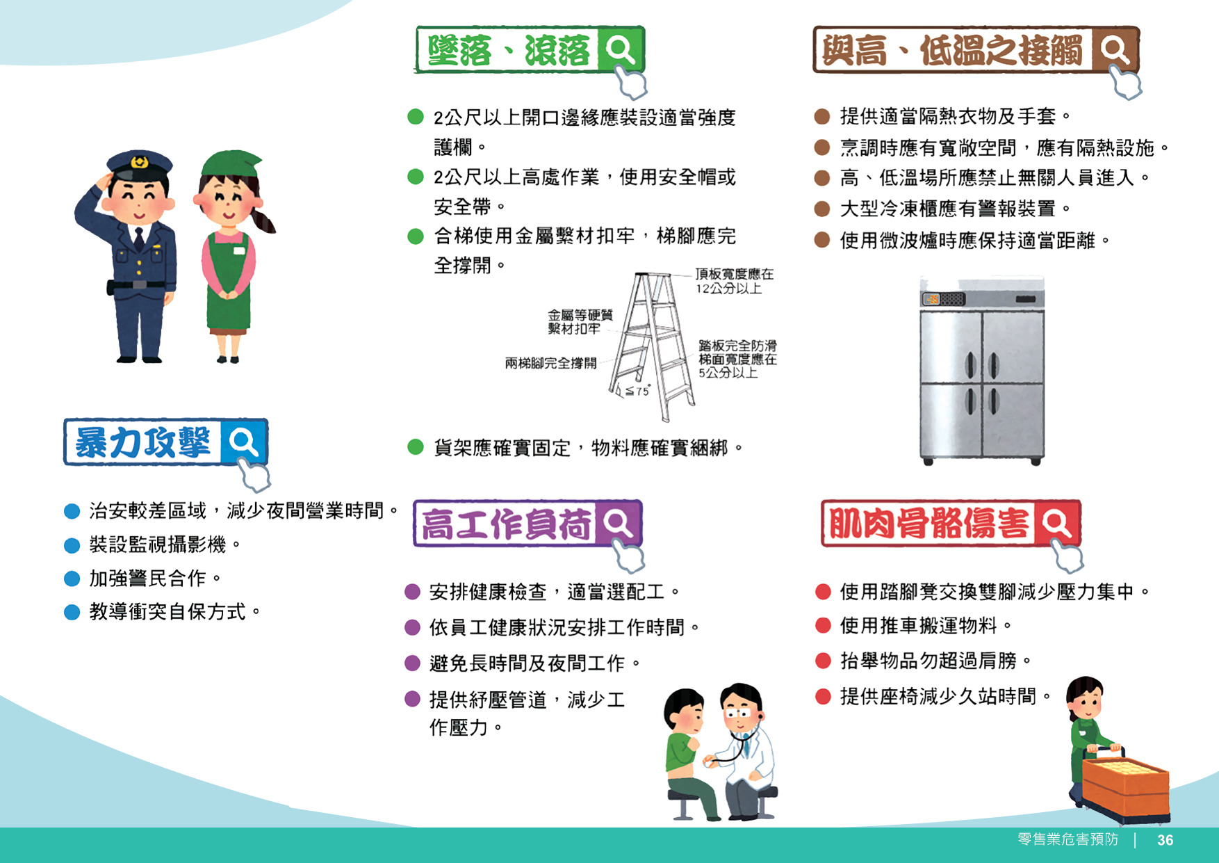 零售業危害預防2