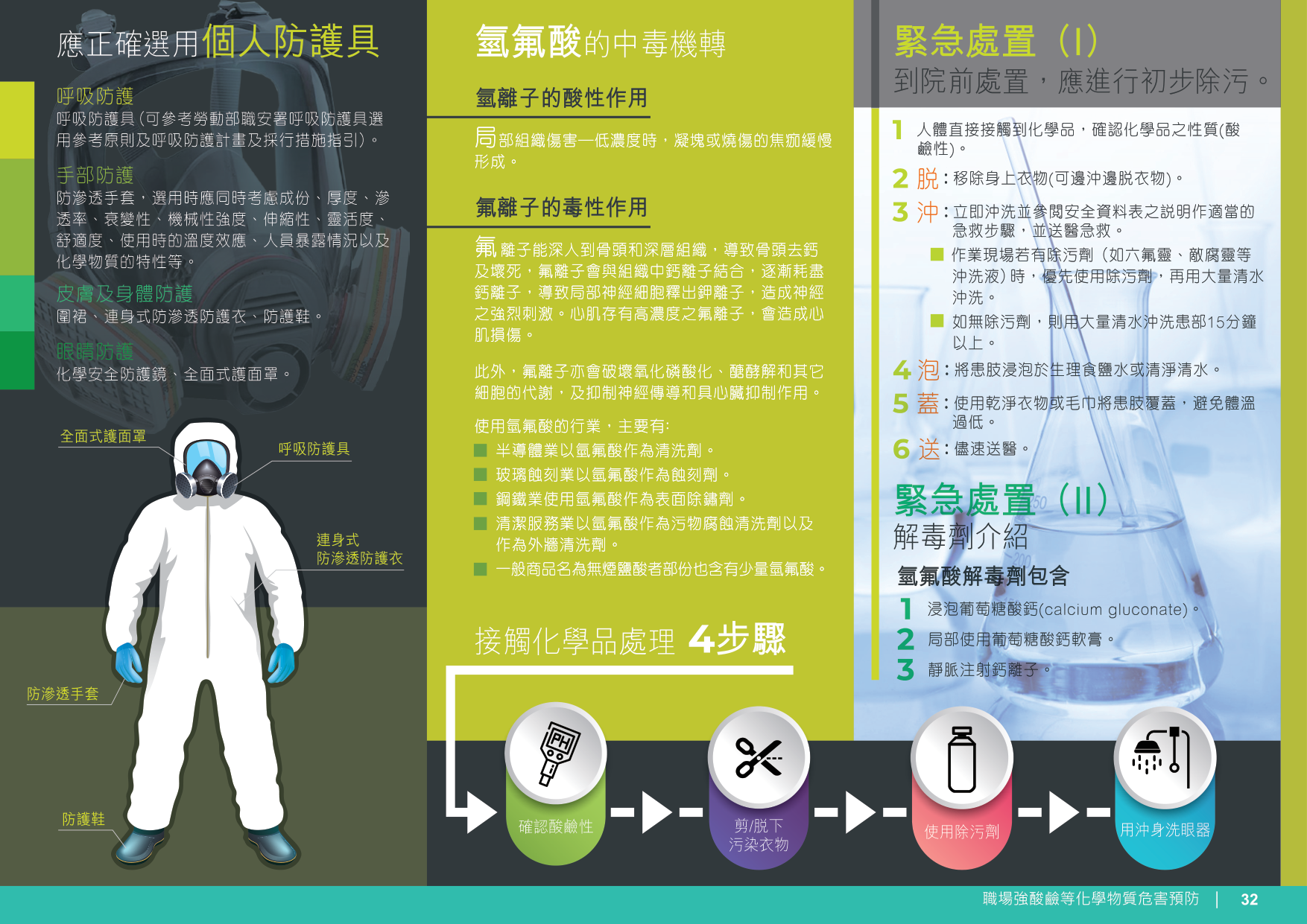 職場強酸鹼等化學物質危害預防2