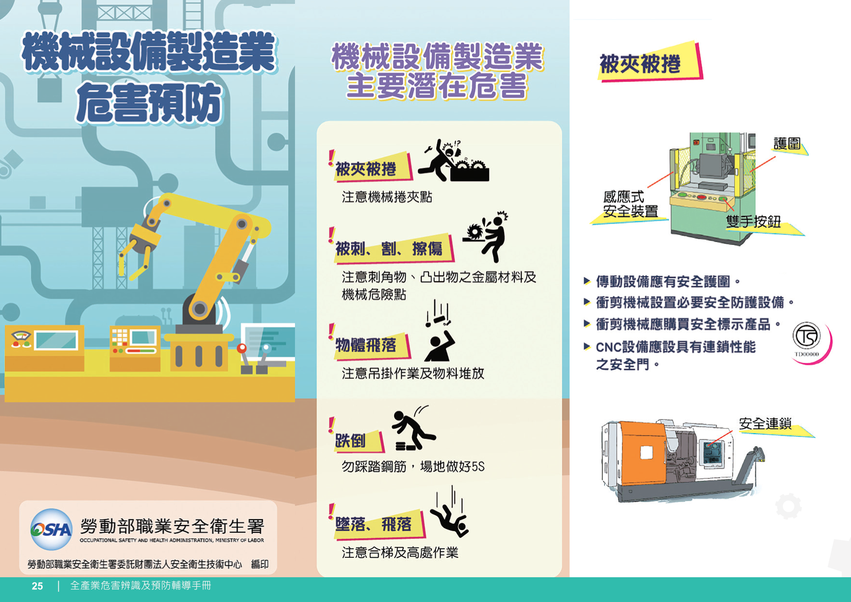 機械設備製造業危害預防1