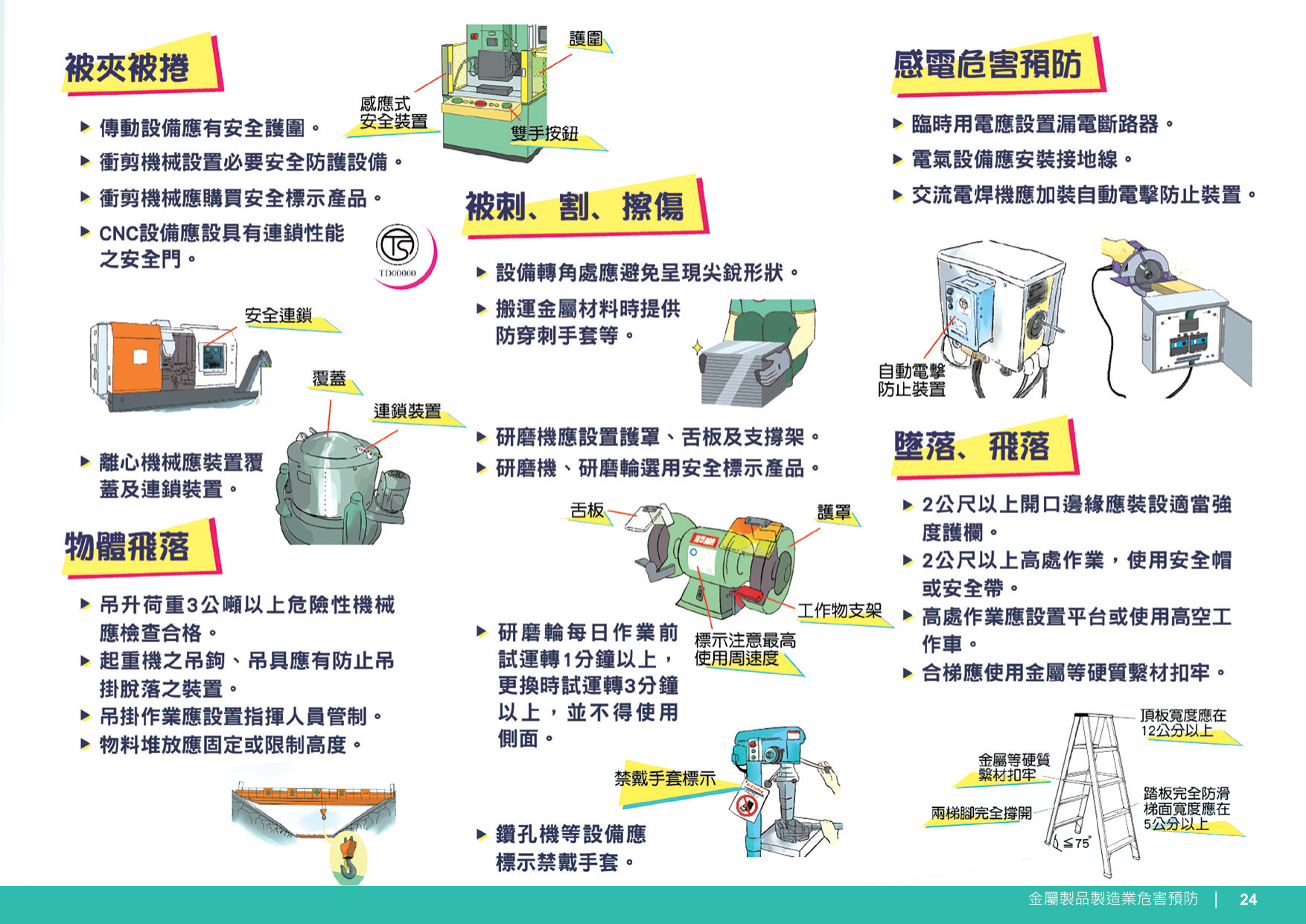 金屬製品製造業危害預防2