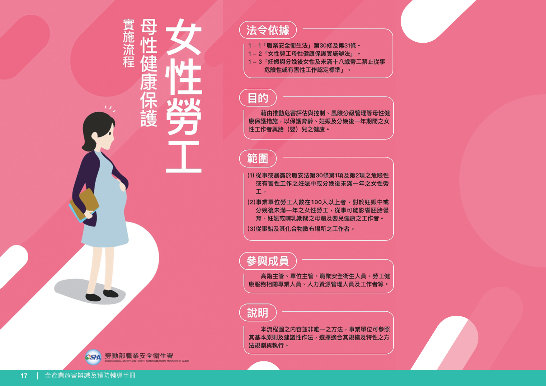 女性勞工母性健康保護實施流程1