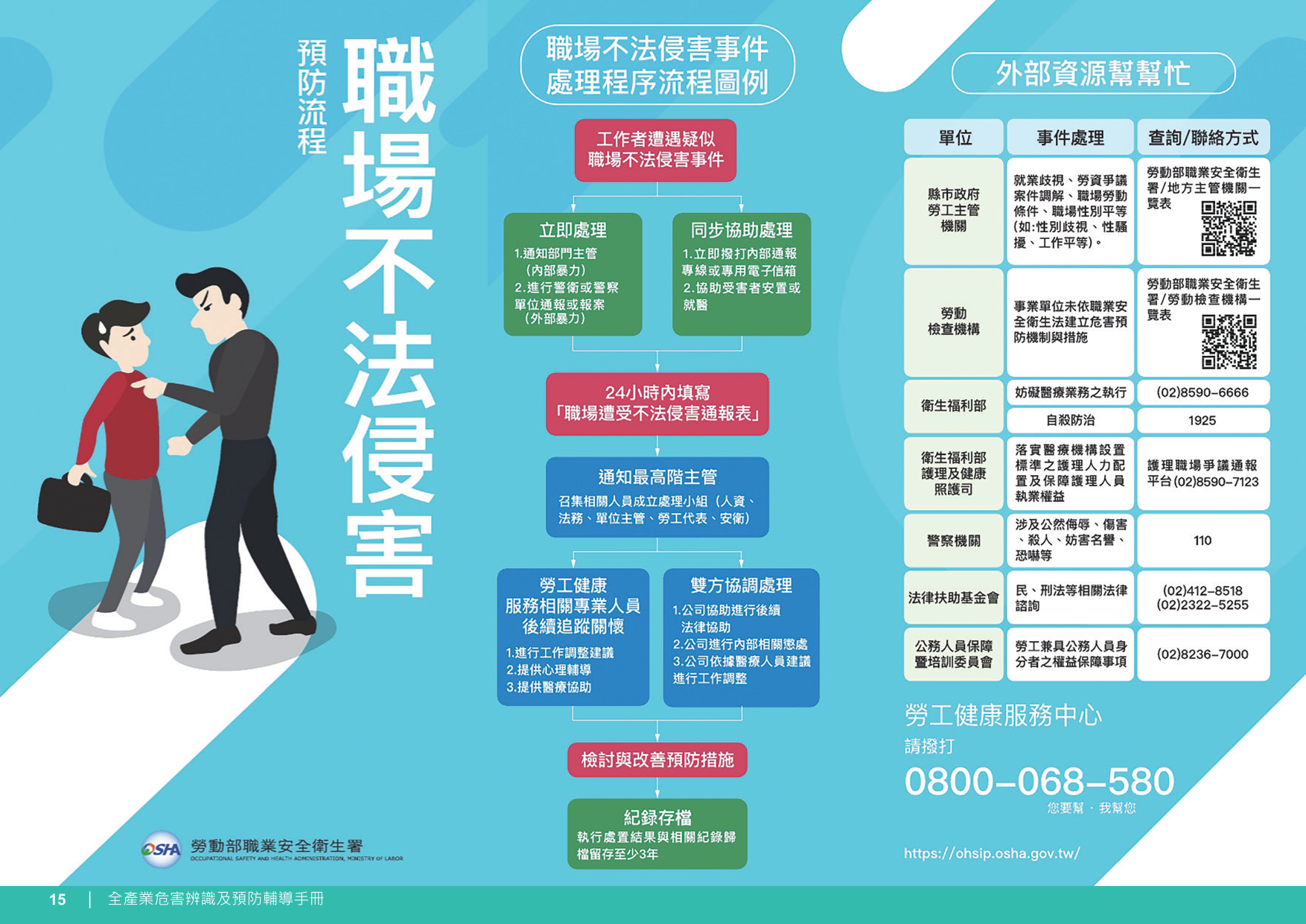 職場不法侵害預防流程1