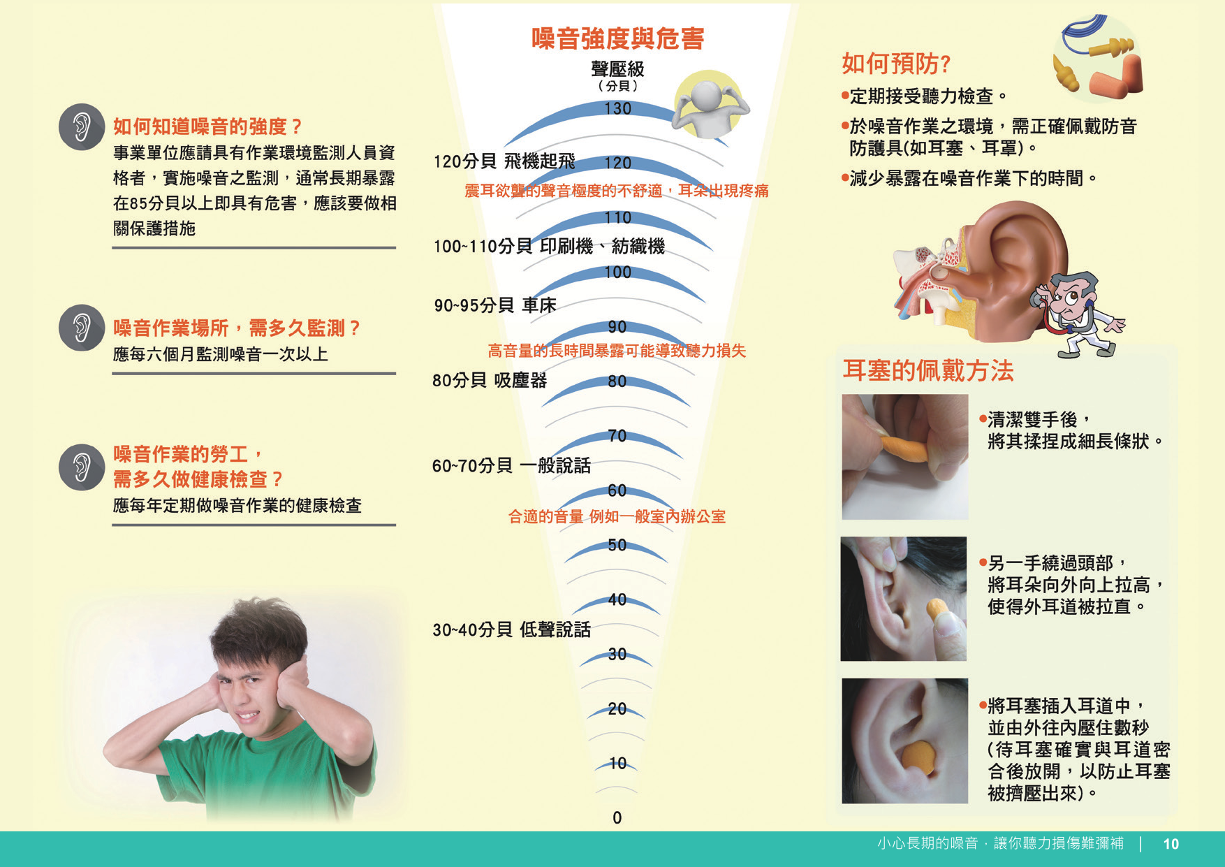 小心長期的噪音，讓你聽力損傷難彌補2