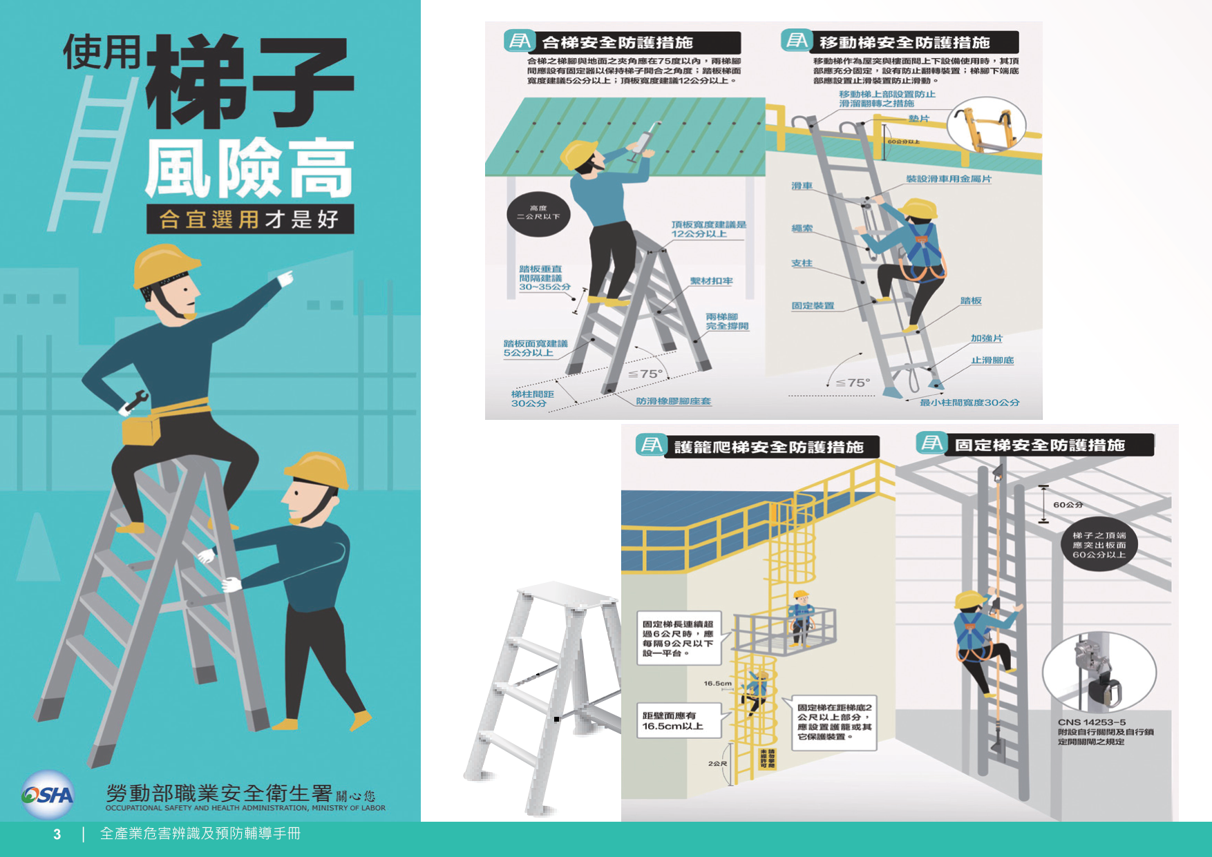 使用梯子風險高，合宜使用才是好1