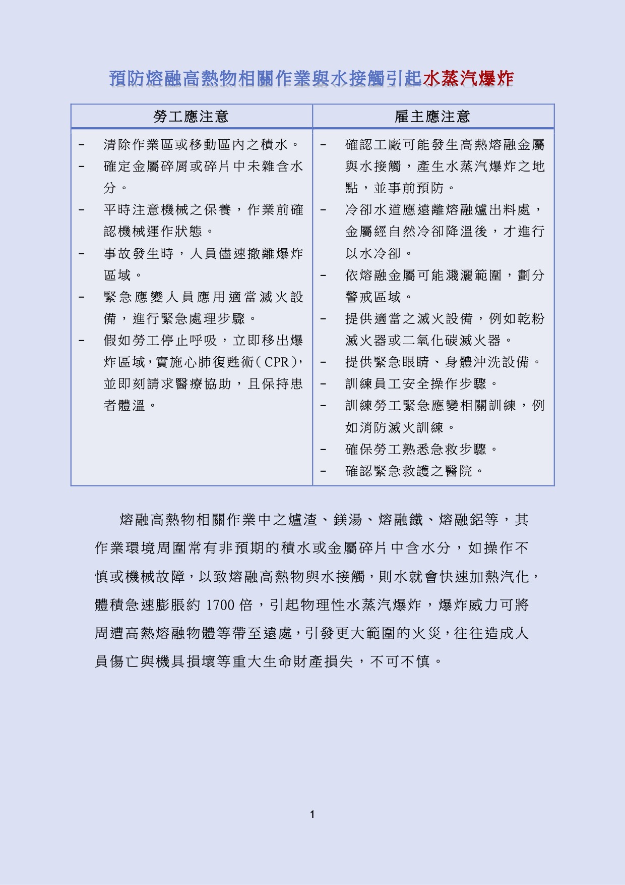 預防熔融高熱物相關作業與水接觸引起水蒸汽爆炸