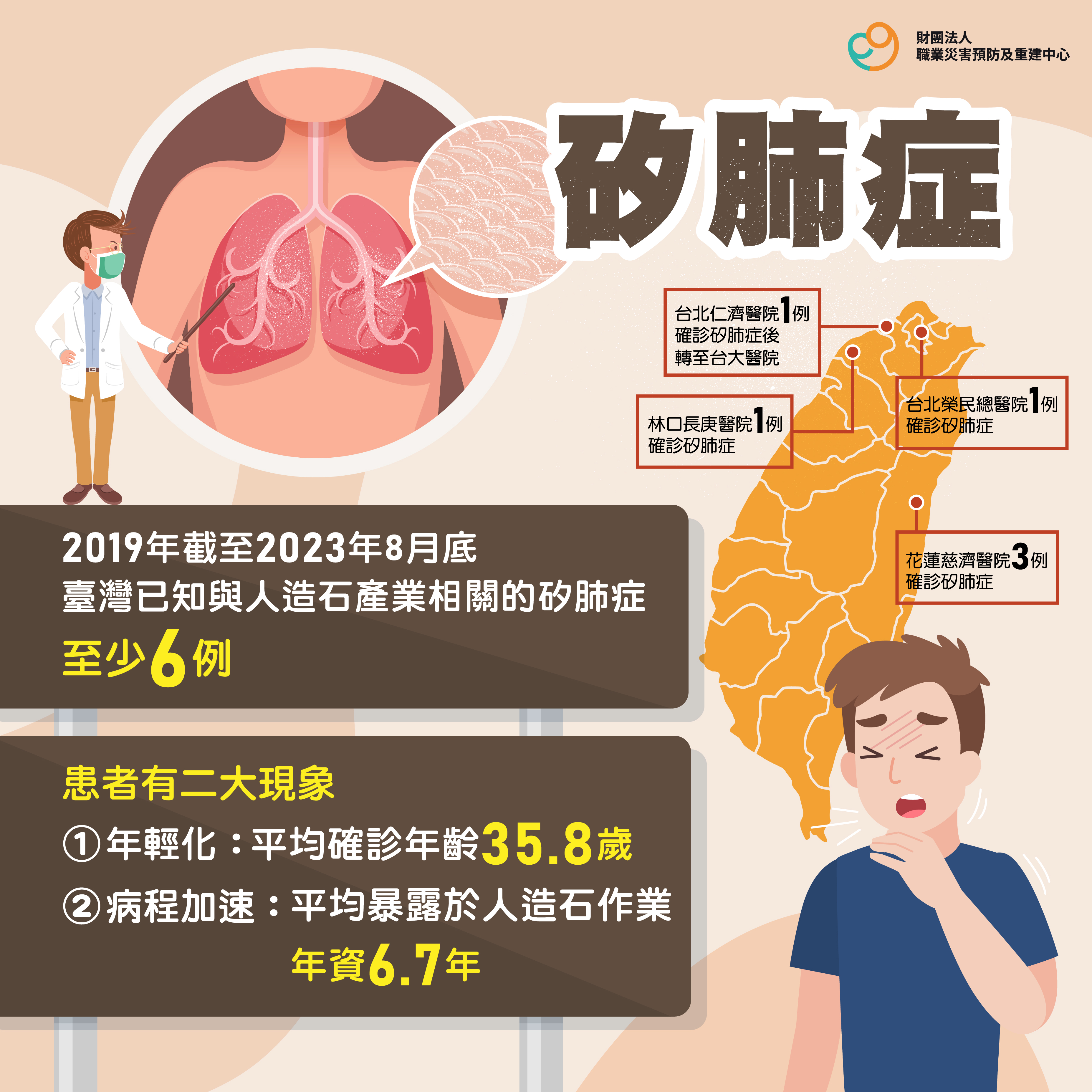 臺灣已知與人造石產業相關的矽肺症患者至少有6例，其平均確診年齡為35.8歲。