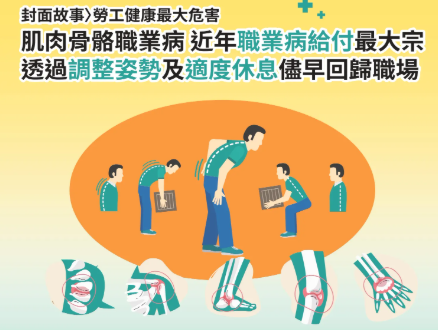 労災も安心 健康報告｜作業関連性筋骨格系障害、近年の職業病給付で最大