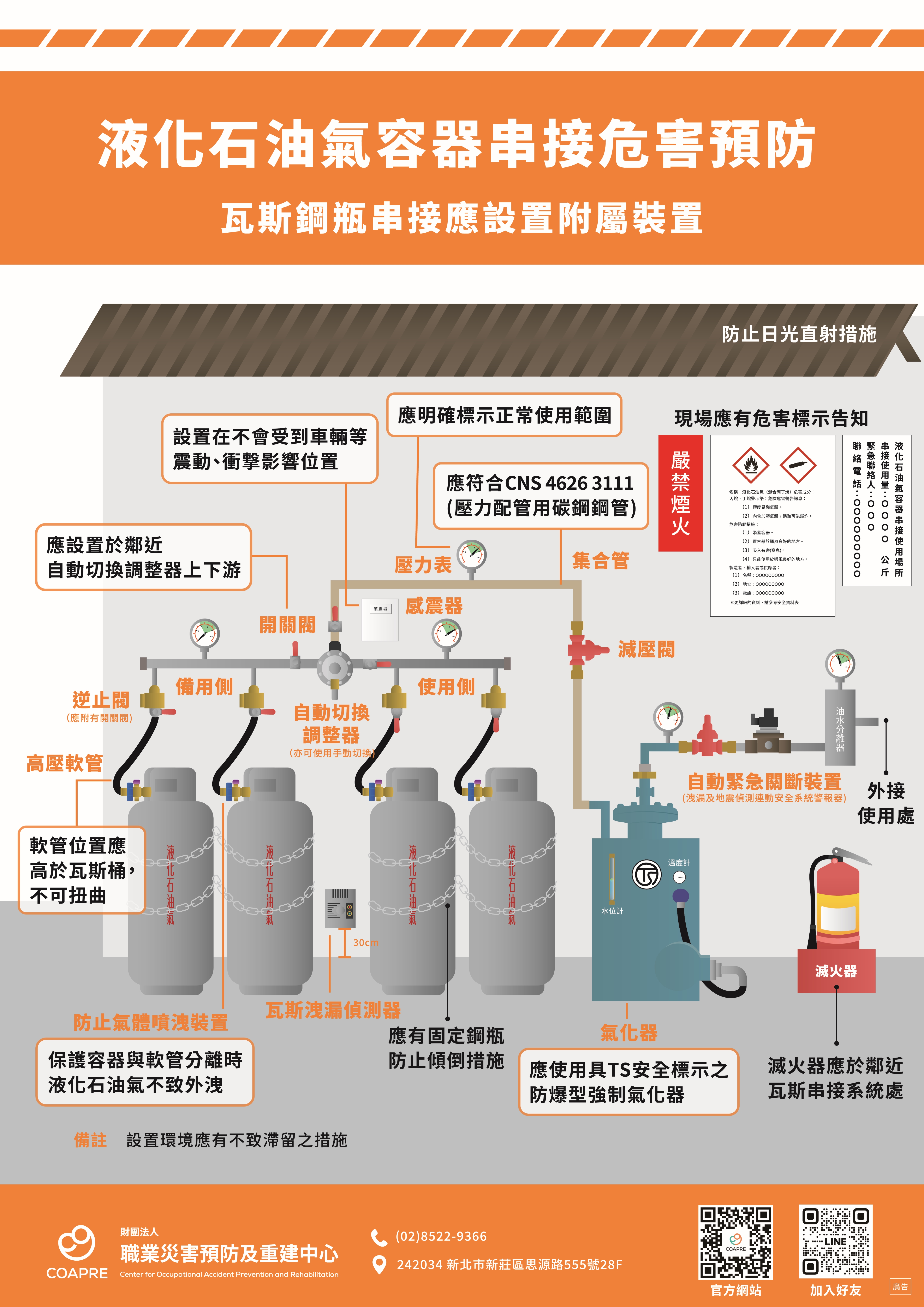液化石油氣容器串接危害預防海報