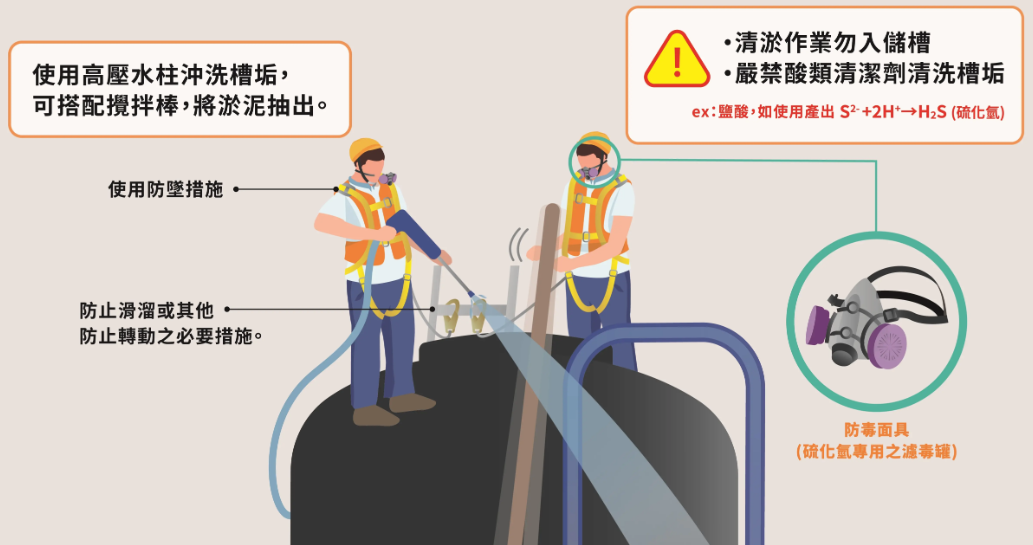 硫磺溫泉儲槽清淤作業危害預防