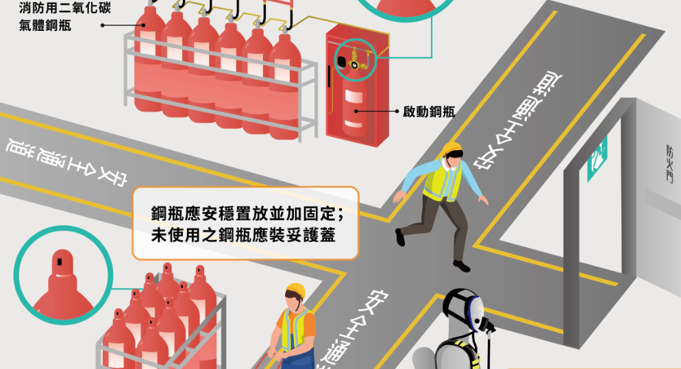 二氧化碳滅火設備之安裝檢修作業危害預防
