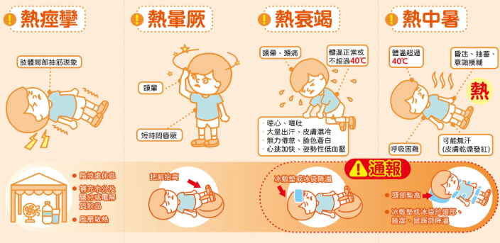 Heat Hazard Safety Promotion in High-Temperature Work Environments（Including Vietnamese, Thai, Filipino, and Indonesian versions）