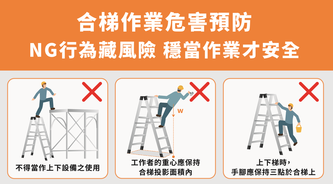 合梯作業危害預防