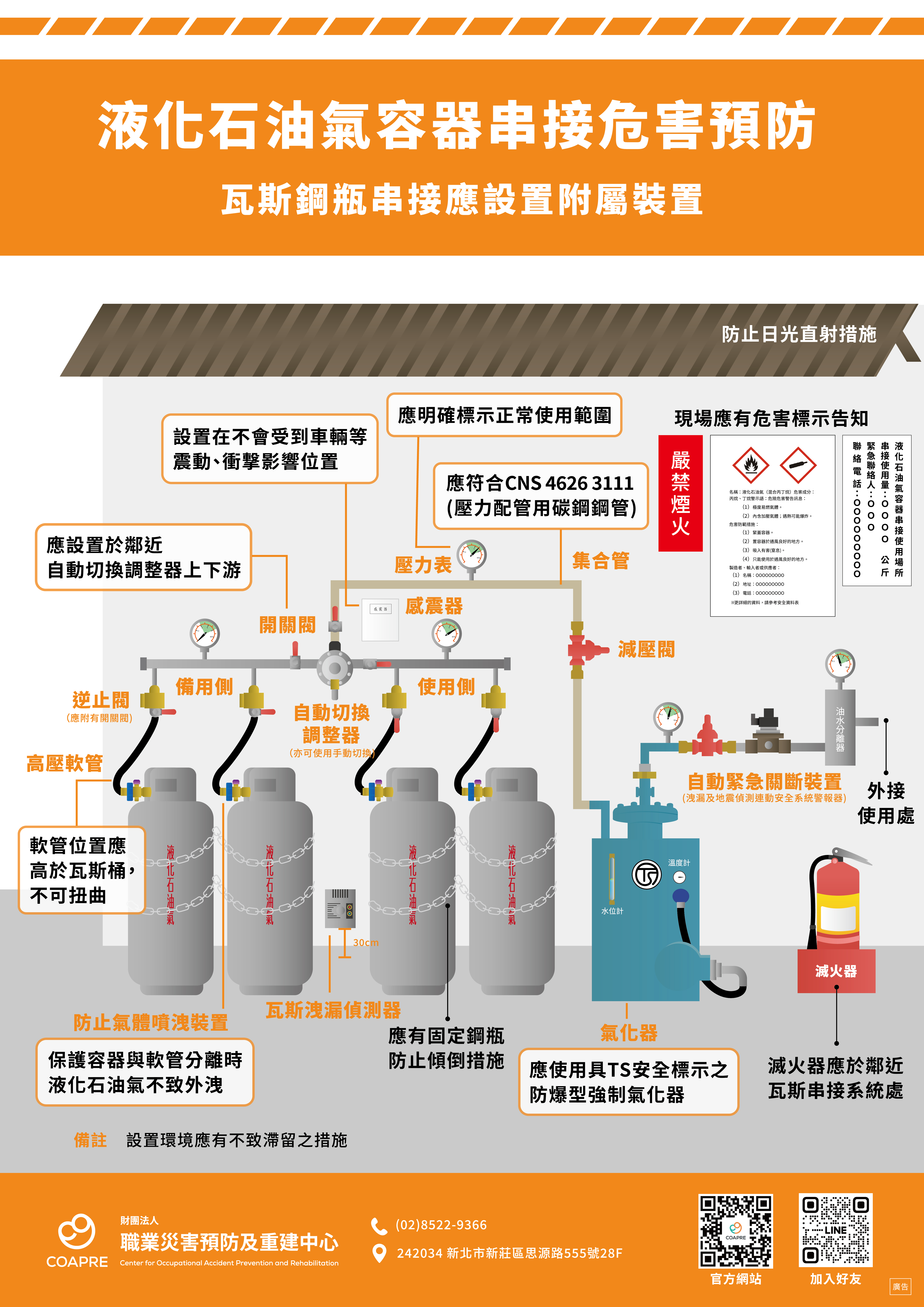 液化石油氣容器串接危害預防海報