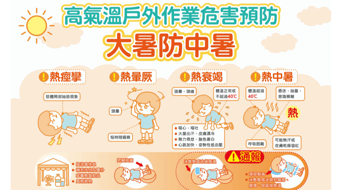 高氣溫戶外作業危害預防-摺頁（含越南、泰國、菲律賓、印尼版本）及海報