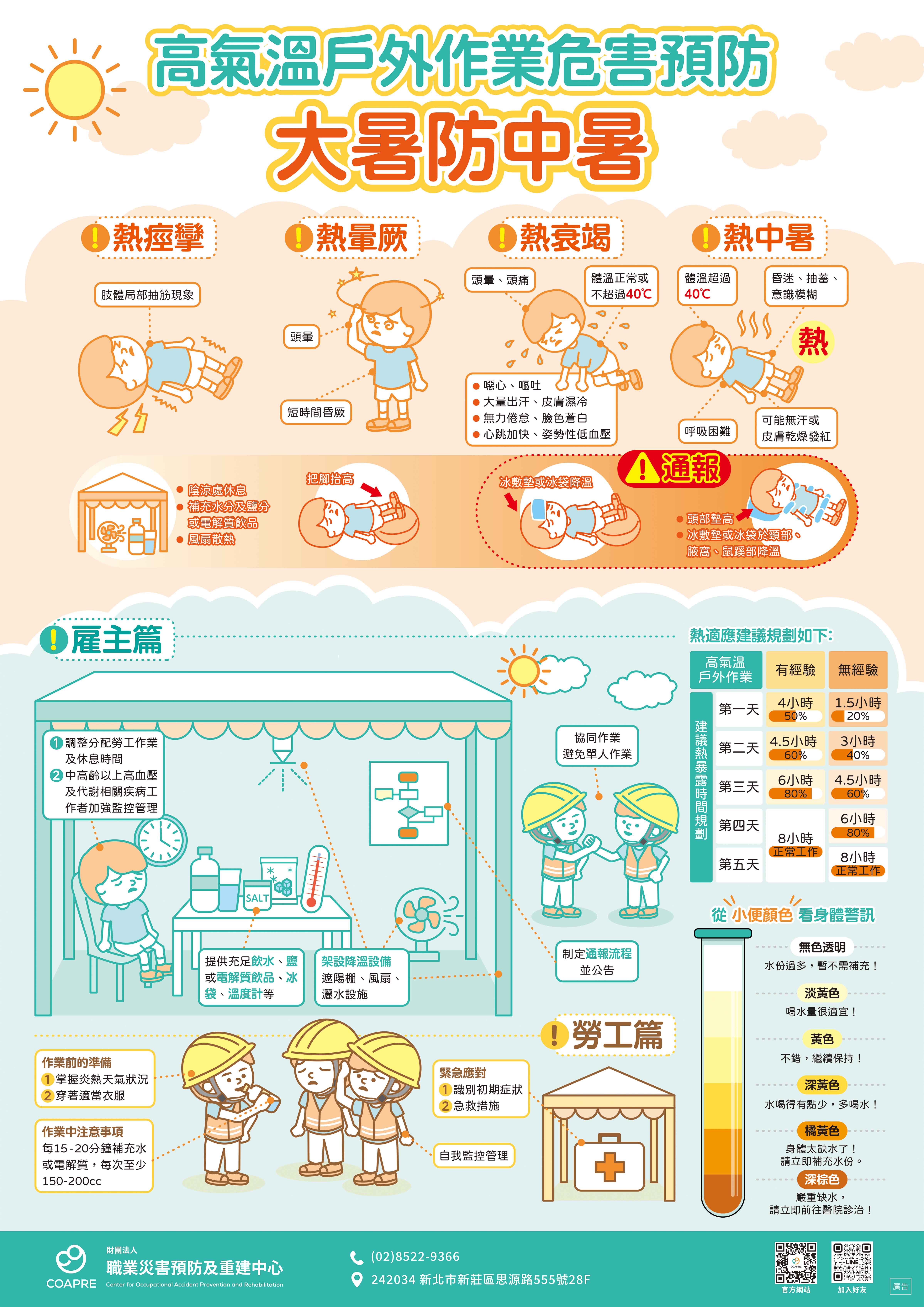 熱危害海報-中文-尺寸A2