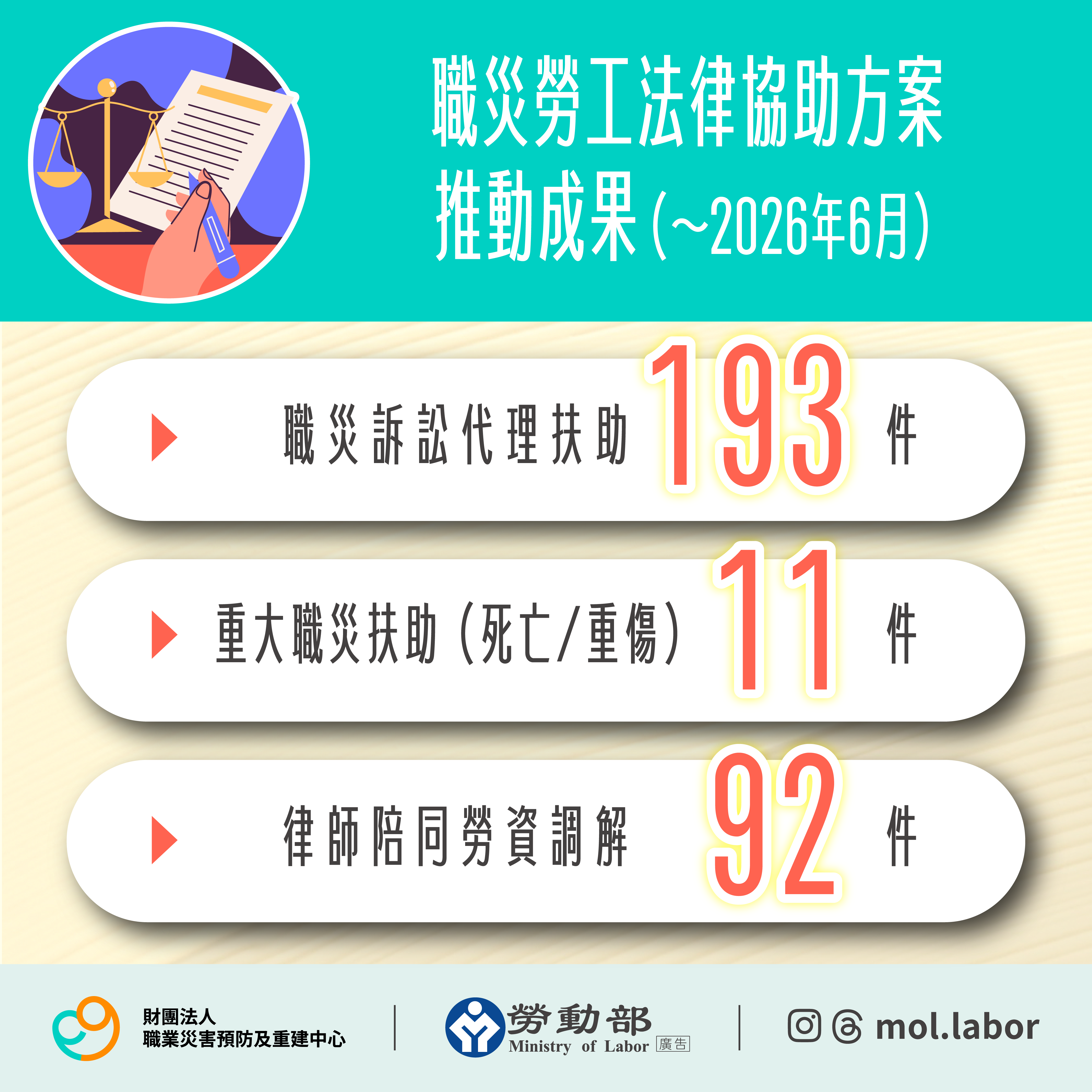 擴大法律扶助至刑事審判程序-3