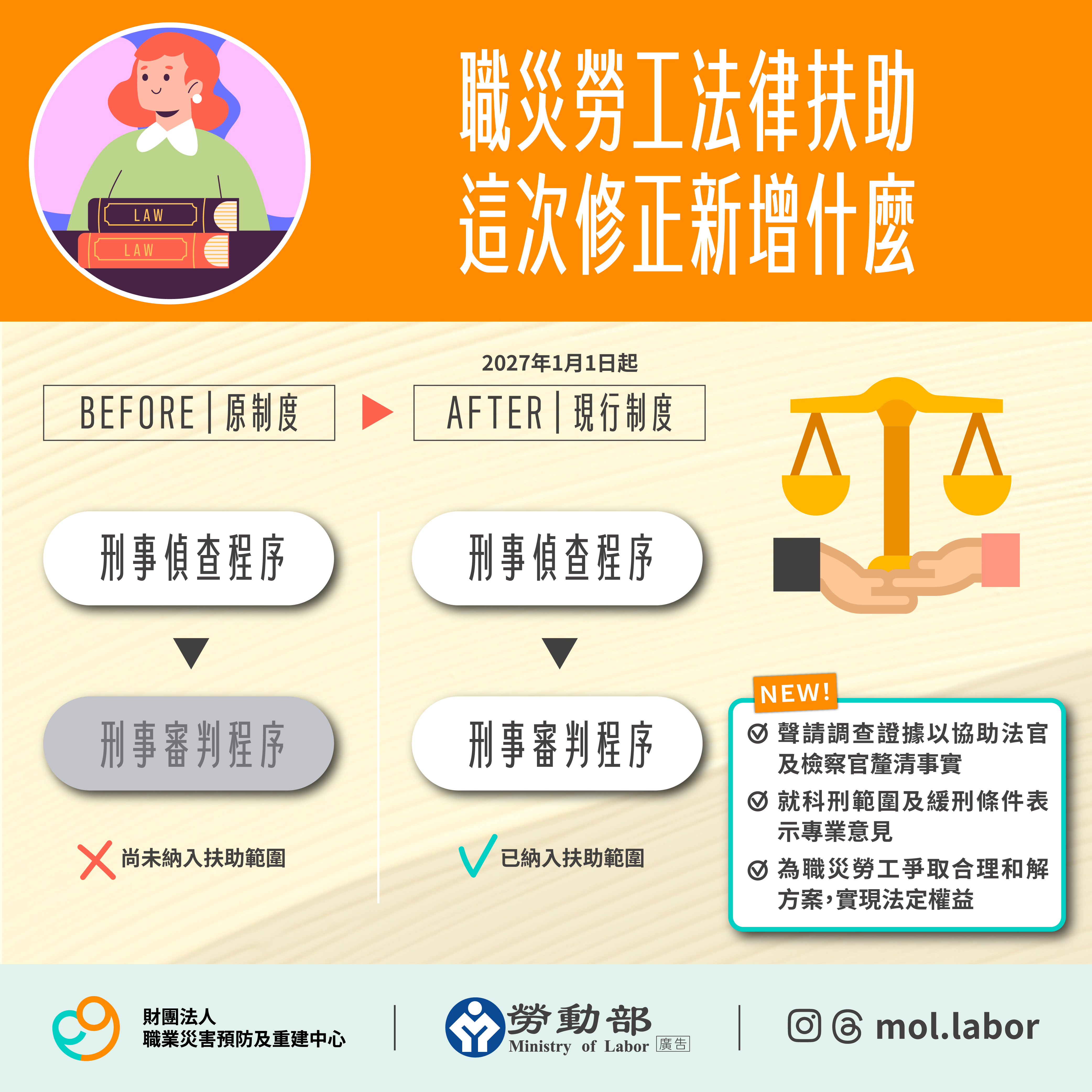 擴大法律扶助至刑事審判程序-4