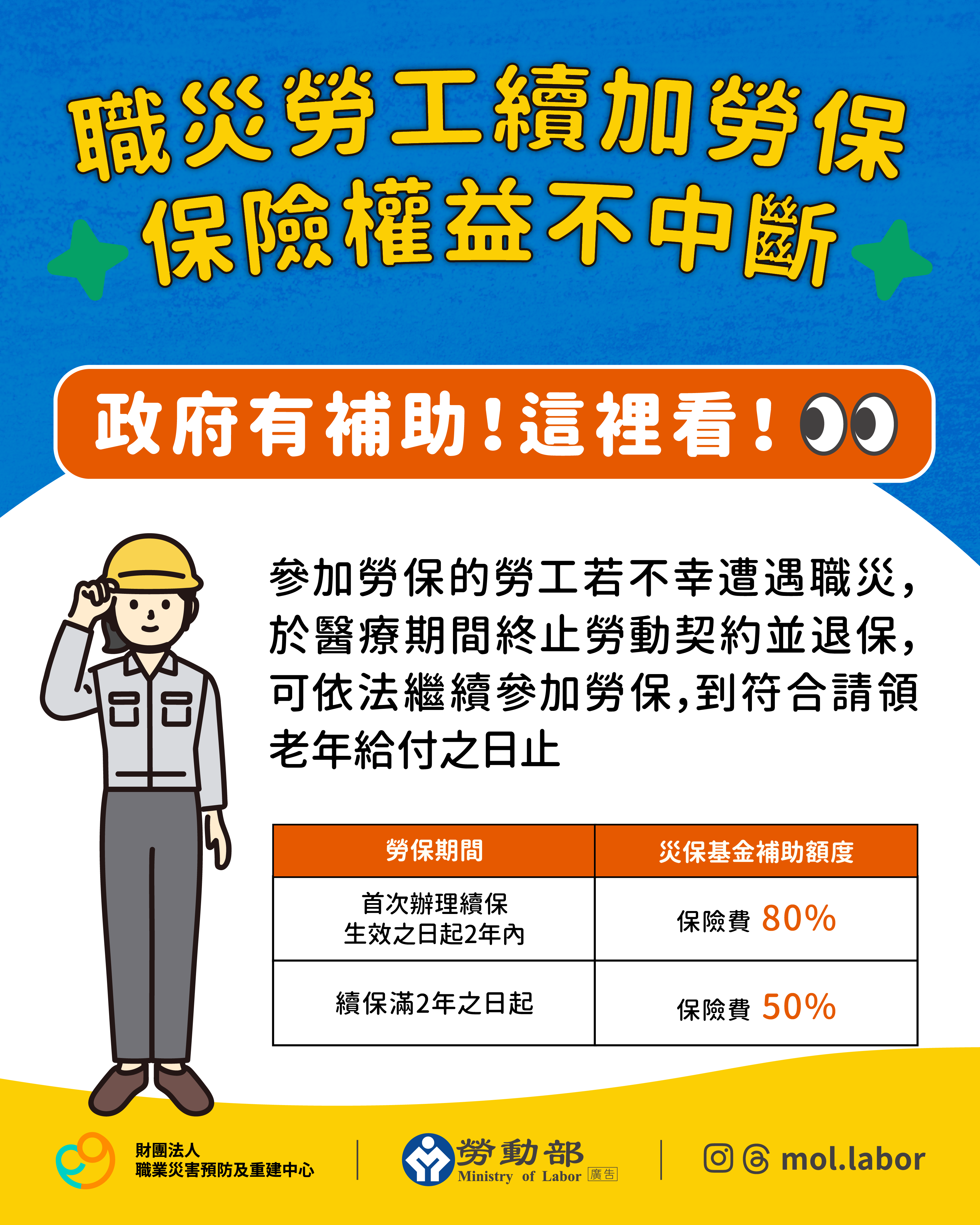 職災勞工續加勞保，保險權益不中斷